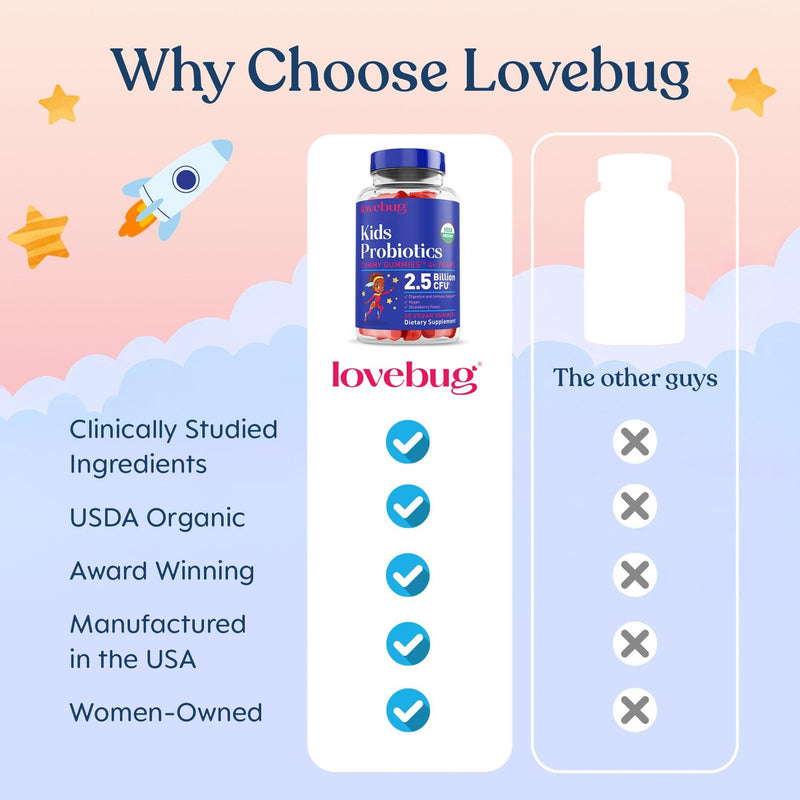 LOVEBUG Kids Probiotic Gummies – Organic Chewable Probiotics for Kids Aged 4+, Soil-Based Children’s Probiotic for Gut Health, Constipation, Digestive & Immune Support, Vegan, 60 Chews, Strawberry 30 Count (Pack of 2)
