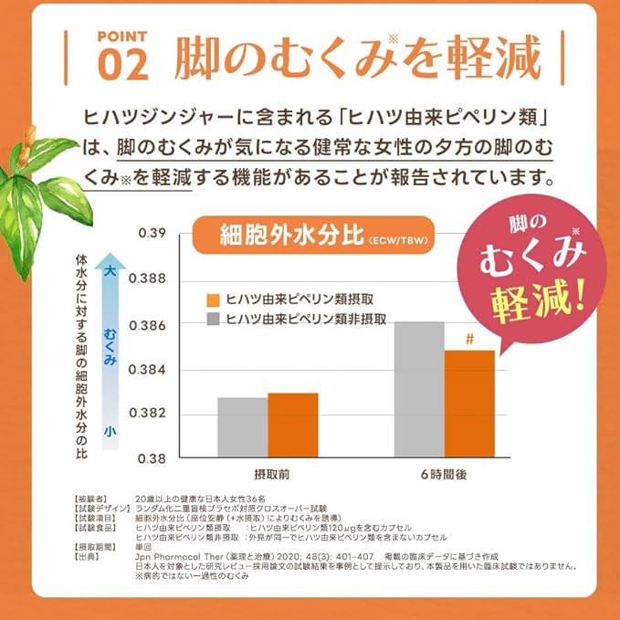 Hihatsu Ginger Food with Functional Claims Reduces leg swelling in the evening Cold hands Reduces foot swelling Piperine derived from Hihatsu 30 days supply 30 tablets 1 tablet per day Supplement [Biopharmaceutical] - BeesActive Australia