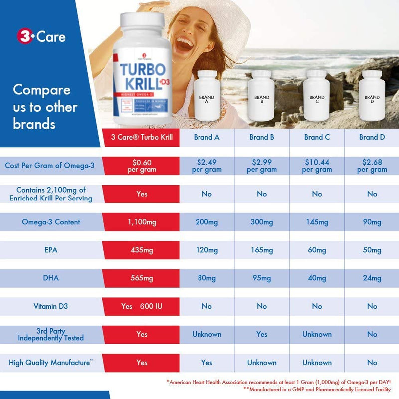 Turbo Krill 2100mg [High Concentrate] Krill Oil Plus 600 IU Vitamin D Omega 3 Supplement 60 Count Softgels