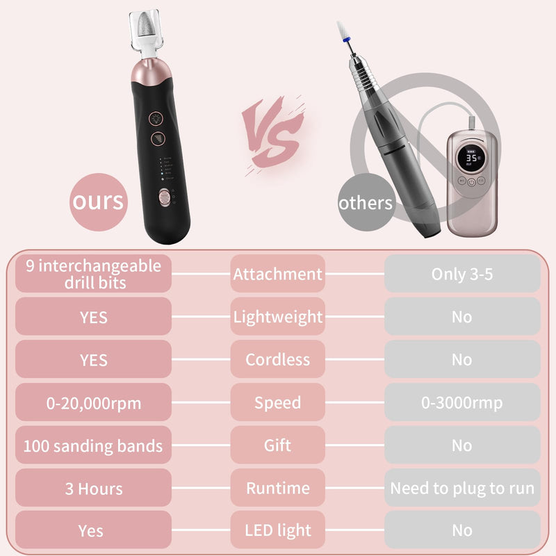 Professional Manicure Pedicure Kit, Cordless Electric Nail File Set, Rechargeable Pedicure Tools for feet, 5 Speeds Hand Foot Care Nail Drill for Thick Nail Toenail Cuticle Women Men Baby Pets Black