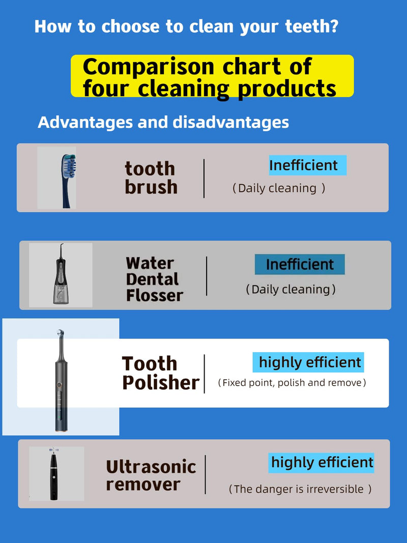 Tooth Polisher,Teeth whitening kit 12 Pieces Accessories，Teeth Polishing Kit for Daily Cleaning,Polishing Then Whitening kit - BeesActive Australia