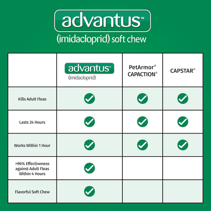 Bundle of Advantus Fast Acting Oral Flea Treatment Soft Chews Dogs 4-22 lbs. | 7 ct. + Advantage Household Spot & Crevice Spray 24 oz. Small Dog + Household Spray