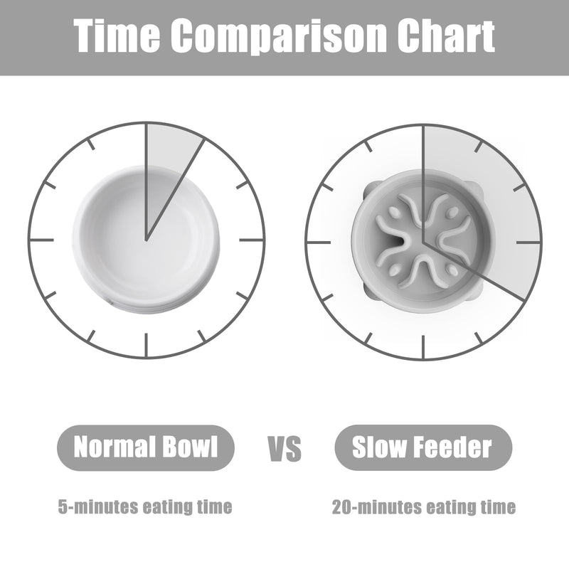 Slow Feeder Dog Bowls Small Breed, Dog Food Bowl Small Dog Anti-Choking Bloat Stop Puzzle Healthy Eating Bowl (Gray, 1 Cup) Gray - BeesActive Australia