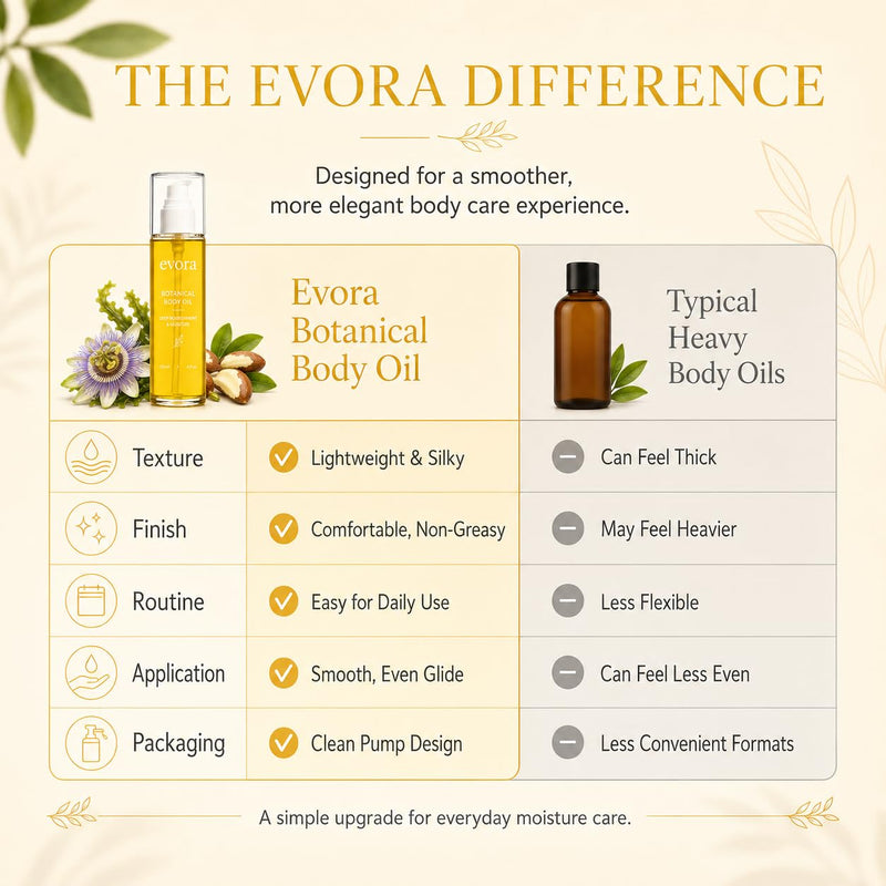 TRICK Evora Botanical Body Oil for Crepey Skin & Aging Skin, Firming Body Oil with Wakame Algae, Brazil Nut Oil & Vitamin E, Fast Absorbing Moisturizing Body Oil for Dry Skin, Non-Greasy, 4 Fl Oz