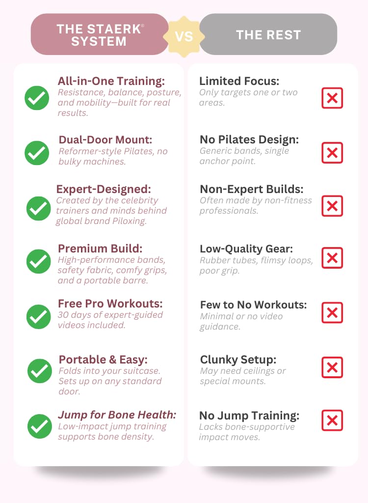 STAERK Pilates Suspension Training System - Premium Resistance Training Kit - At-Home Pilates for Strength & Flexibility - Resistance Bands Set for Home Gym, Travel, and Outdoors Medium Resistance Band Set - BeesActive Australia