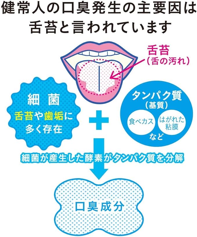 NONIO Tongue Cleaner x 2 (*Color cannot be selected) - BeesActive Australia