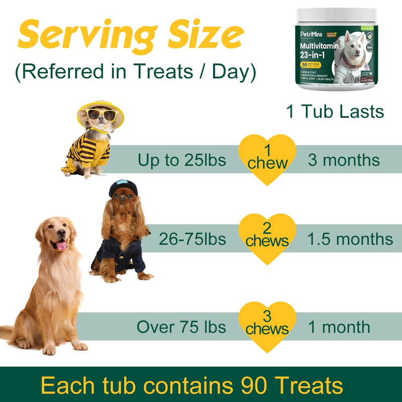 23-in-1 Dog Vitamins Supplements, Multivitamin Treats for Dogs with Glucosamine & Omega-3, Comprehensive Support for Hip & Joint, Digestion, Immune Health, Skin, Heart - 90ct, Chicken