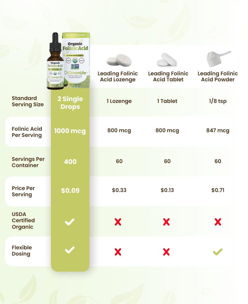 Dr. Green Mom Folinic Acid For Kids & Adults — High Dose — MTHFR-Friendly Folic Acid Alternative — Organic Liquid Drops — 500 mcg/Drop — Vitamin B9 for Methylation, Neurological & DNA Support, 1 fl oz