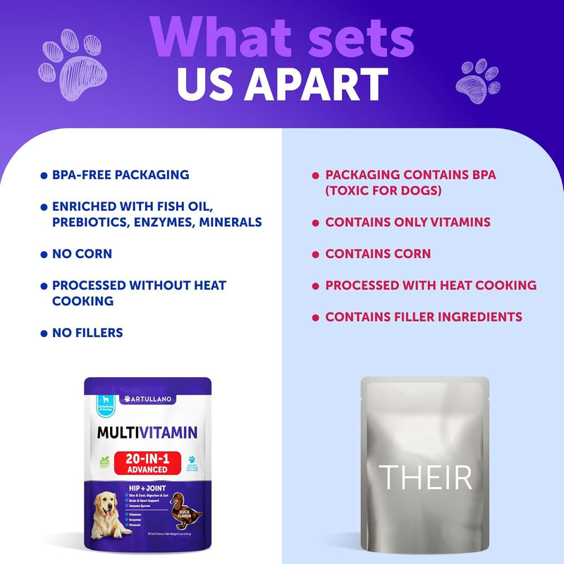 26 in 1 Dog Multivitamin with Glucosamine - Chewable Dog Vitamins and Supplements - Senior & Puppy Multivitamin Chews for Pet Hip & Joint Support, Immunity, Mobility, Skin, Digestion - 70 Soft Treats Multivitamin Chews - 70 Count