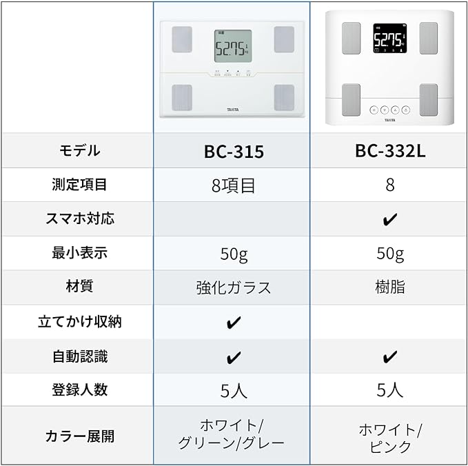 Tanita BC-315 WH Body Composition Meter, 1.8 oz (50 g), White, Automatic Recognition Function, Can Be Stored Standing - BeesActive Australia