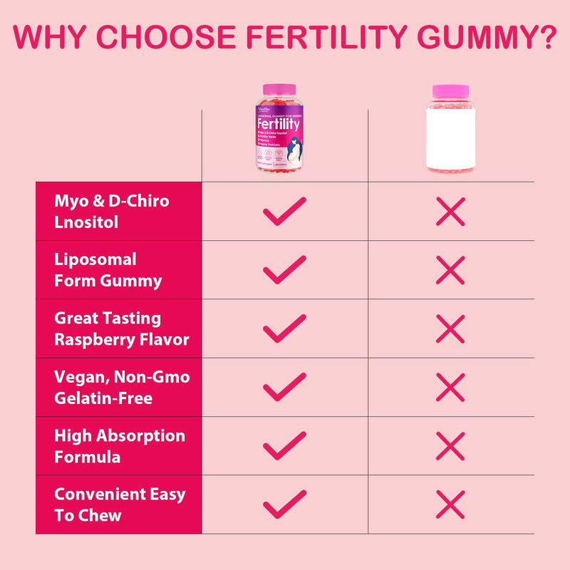Fertility Supplements for Women, Prenatal Vitamins with Myo-Inositol & D-Chiro Inositol, Folate, Herbs, for Hormonal Balance, Fertility & Vaginal Care, 60 Prenatal Gummies (Raspberry) - BeesActive Australia
