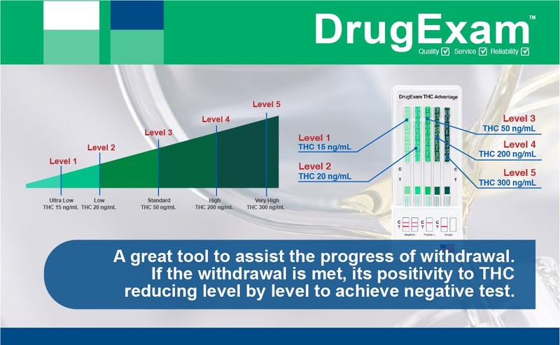 5 Pack - DrugExam THC Advantage Made in USA Multi Level Marijuana Urine Test Kit. Highly Sensitive THC 5 Level Test Kit. Detects at 15 ng/mL, 20 ng/mL, 50 ng/mL, 200 ng/mL and 300 ng/mL (5) - BeesActive Australia