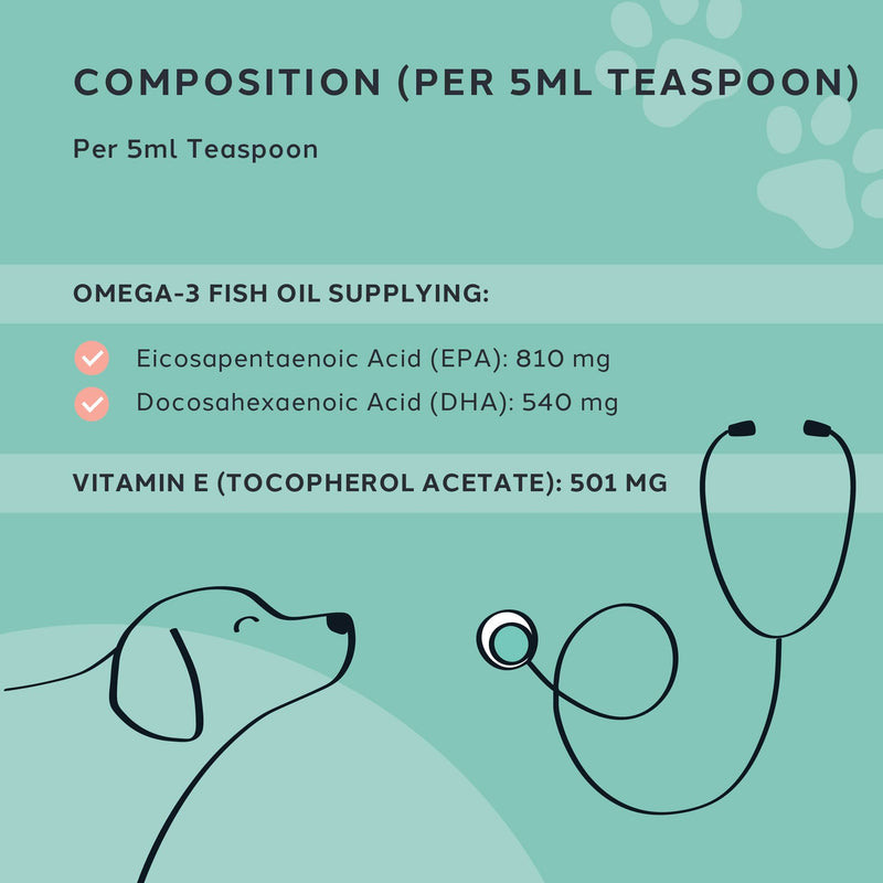CharlieTheVet Vitality Care Omega 3 Fish Oil Supplement for Dogs, EPA 810mg & DHA 540mg per 5ml, with Vitamin E, for Skin, Joint & Heart Health