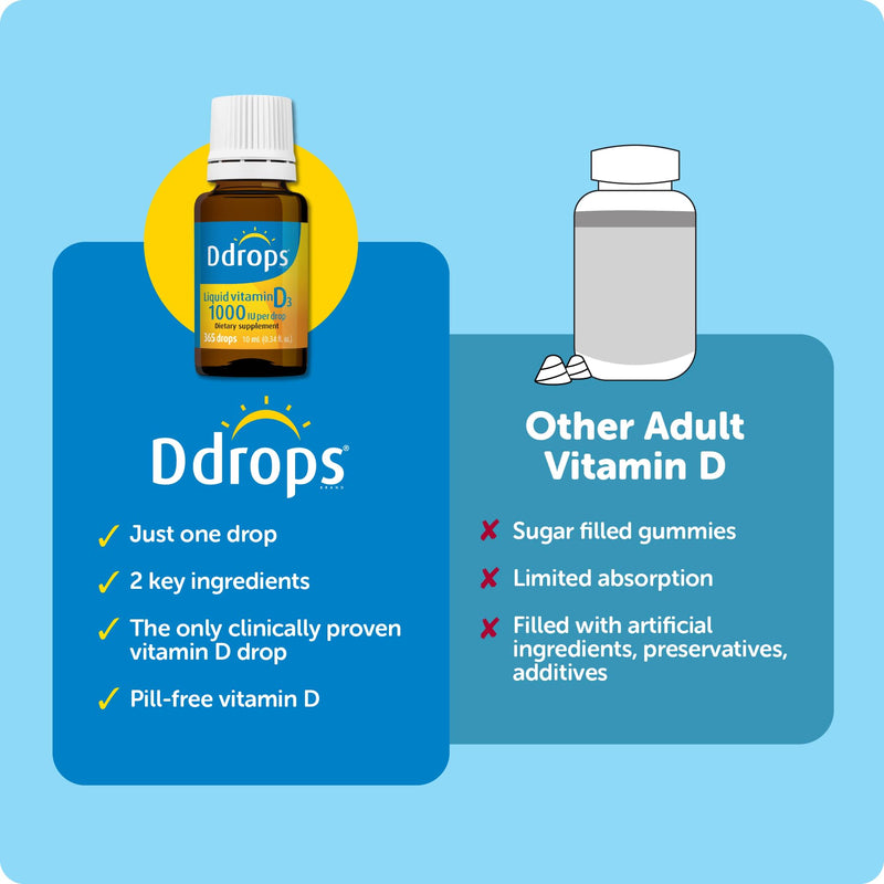 Ddrops Adults 1000IU 365 Drops - Liquid Vitamin D3 Supplement, Supporting Strong Bones & Immune System 0.34 Fl Oz (Pack of 1)