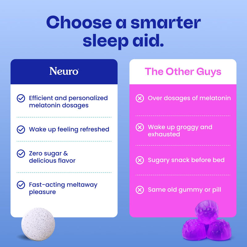 Neuro Sleep & Recharge Meltaway Mints, Mixed Berry, 144 Count 12 Count (Pack of 12)
