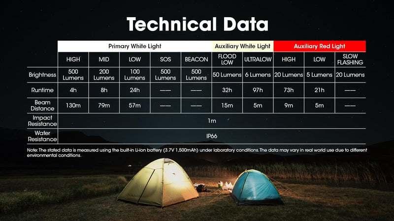 Nitecore NU30 500 Lumen LED Rechargeable Headlamp with White and Red Beams Black