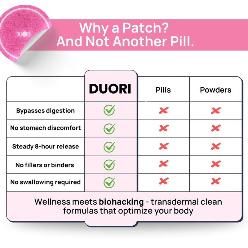 DUORI Flora Patch - Vaginal Postbiotics Support for Women - Promote Healthy Vaginal Odor & Flora - with Cranberry Extract - Vitamin C - Zinc - Vegan Daily Vaginal Health Patch - 30 Patches 1 Pack (30 Patches)