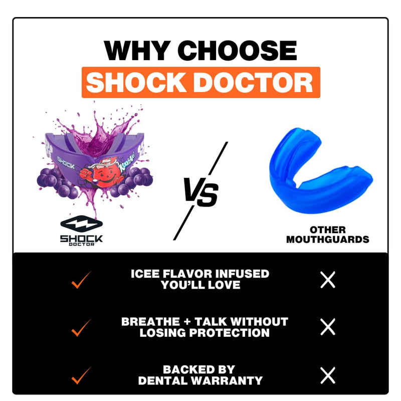 Shock Doctor Gel Max Power Sports Mouth Guard, Flavored Sports Mouthguard for Football, Lacrosse, Hockey, Basketball, Flavored Mouth Guard, Youth & Adult, Adult, Kool-Aid Grape OSFA - BeesActive Australia