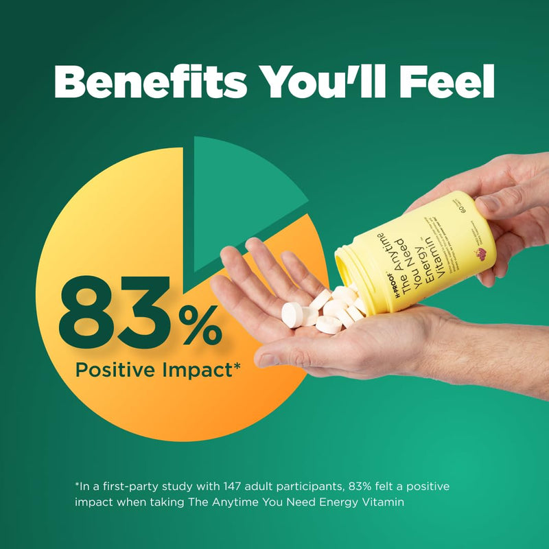 H-PROOF The Anytime You Need Energy Vitamin, 60 Chewable Tablets | 30 Servings, Science-Supported Energy & Focus, Jitter-Free Caffeine, Citicoline, L-Tyrosine, B Vitamins Mixed Berry