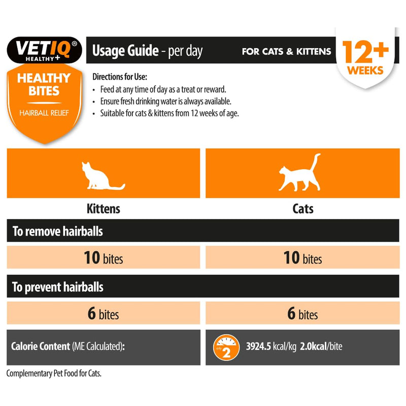 VETIQ Cat & Kitten Wellness Pack – Hairball & Nutrition support, Hairball Relief Bites & Nutri-Vit Plus Paste – High-Calorie Vitamin Supplement & Hairball Treats – Premium Cat Care Gift Set Cat Gift Set