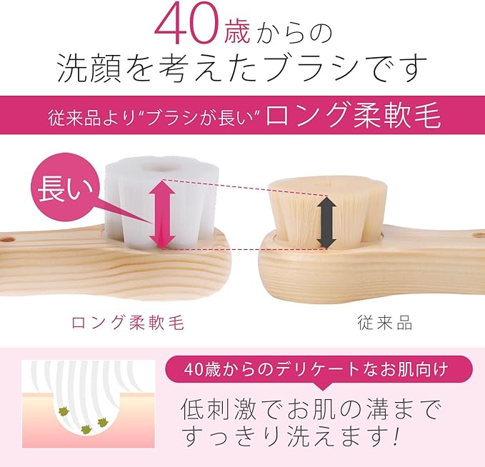 Adult Body Improvement Plan, Change the Wrong Face Wash for Women 40 Years Old, Face Brush and Nose Wash Brush Set, Face Brush, Angel's Flexible Hair, Horny, Whisk, Fine Lines, Silk Foam -  Australia