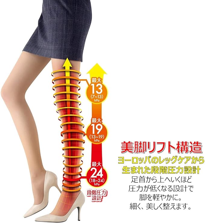 Compression Stockings Slim Walk Medical Lymph Stockings ML Beige Compression Swelling Elastic Stockings - BeesActive Australia
