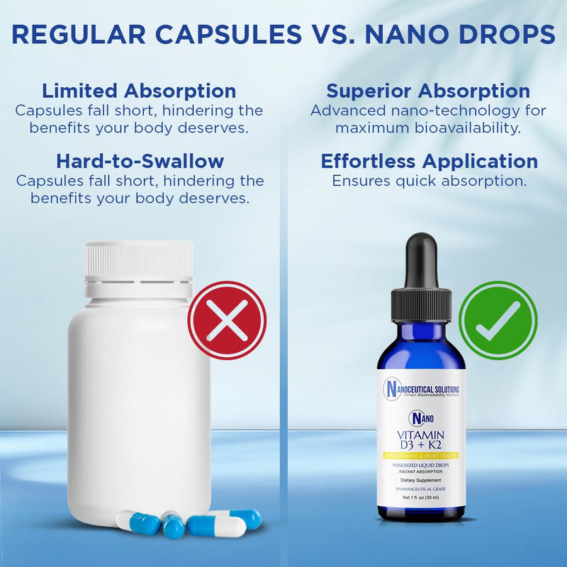 Nanoceutical Solutions Nano Vitamin D3+K2 Nanosized Liquid Particles | Rapid Absorption | 5000 IU Potent Formulation - 1Fl Oz | Non-GMO, Gluten Free | Supports Bone, Joint, Heart & Immune Health