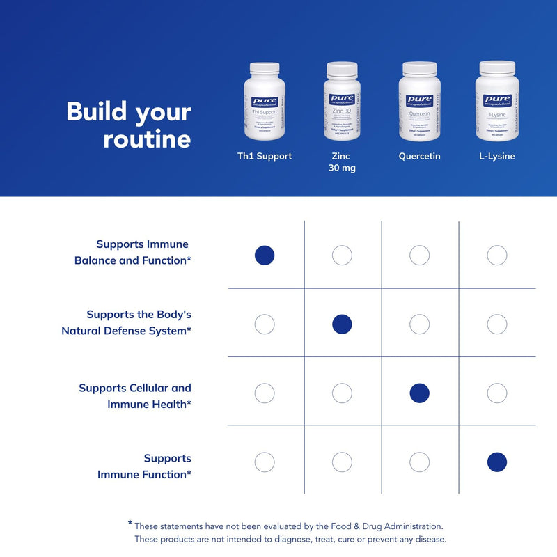 Pure Encapsulations Th1 Support, 120 Capsules | Supports Healthy Th1-Predominant Cellular Immune Response*, Immune Protocol