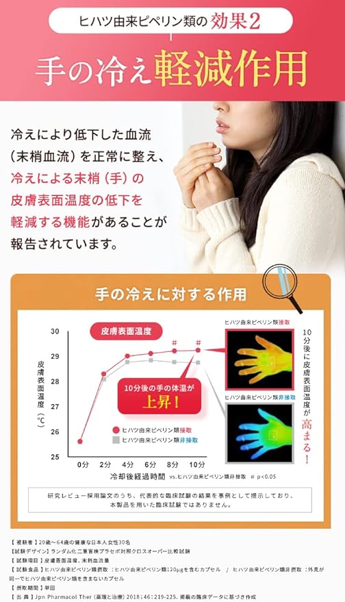 Mitsuboshi Wellness My swelling care habits 31 days supply 62 tablets Food with functional claims Hihatsu derived piperine Swelling legs Cold hands and feet 1 bag - BeesActive Australia