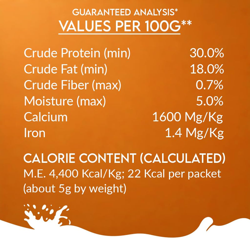 Pawfect Nature's Sip Goat Milk Powder with Pumpkin, Apple, Cinnamon & Pumpkin Seeds for Dogs- Easily Digestible- Pre & Probiotics- Healthy Topper- Hydration Support- 30 sachets (150g/5.29oz) Pumpkin, Apple & Cinnamon 5 g (Pack of 30)