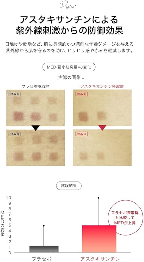 Drinkable sunscreen Blue Light R&N Sunexpert White Rich 4 weeks' supply Astaxanthin Lutein Made in Japan - BeesActive Australia