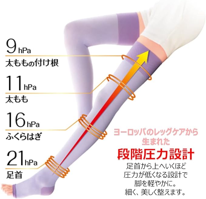 Compression Socks Slim Walk Beautiful Legs Super Long M-L Lavender Sleep Compression Socks AskDoctors Thigh Sole Arch Support - BeesActive Australia
