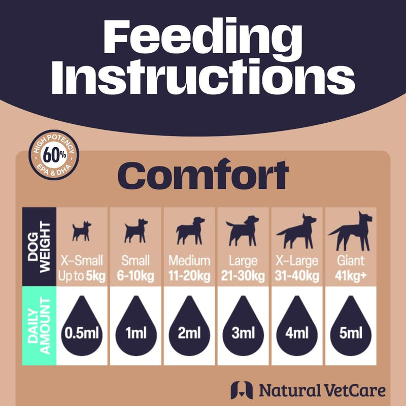 Natural VetCare COMFORT 100ml – Dog Joint Supplement for Mobility & Flexibility, Orthopaedic Support Liquid, Hip & Joint Care for Senior & Active Dogs, Daily Wellbeing Formula