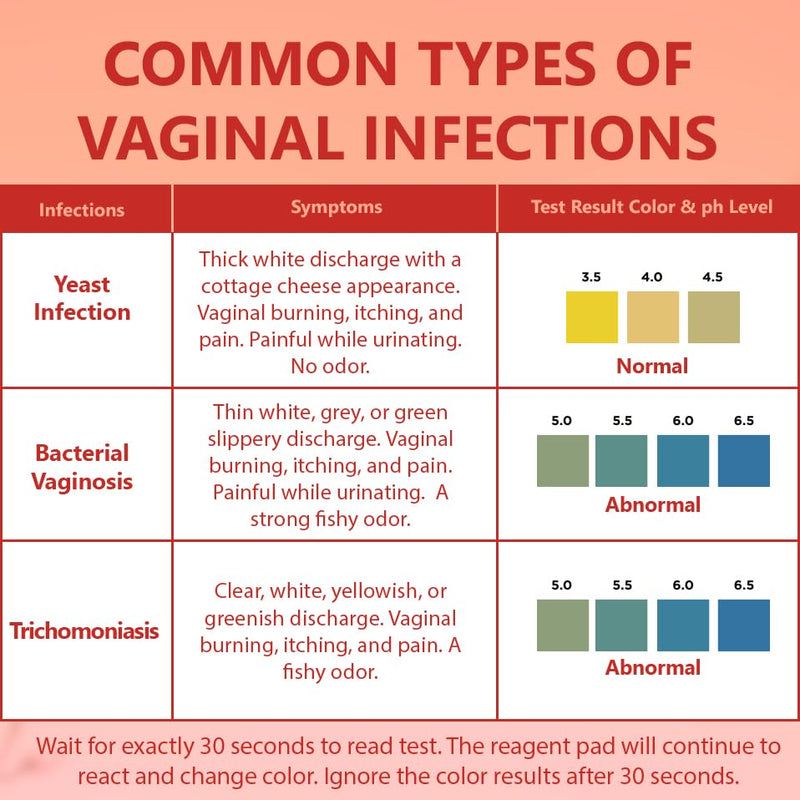 Pelvana Vaginal pH Balance for Women 50 Test Strips | BV Test Strips for Women | Yeast Infection Test Kit for Women to Monitor Feminine Health 1 Count (Pack of 50) - BeesActive Australia