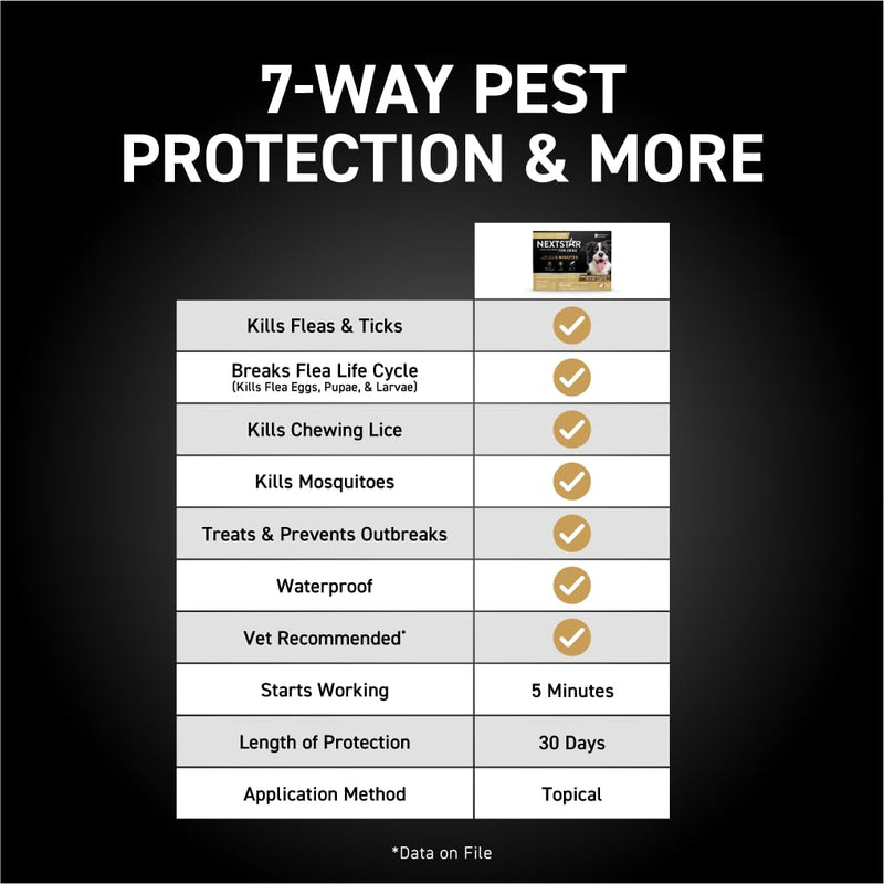 NEXTSTAR Flea and Tick Prevention for Dogs, Repellent, and Control, Fast Acting Waterproof Topical Drops for Medium Dogs, 3+1 Month Bundle