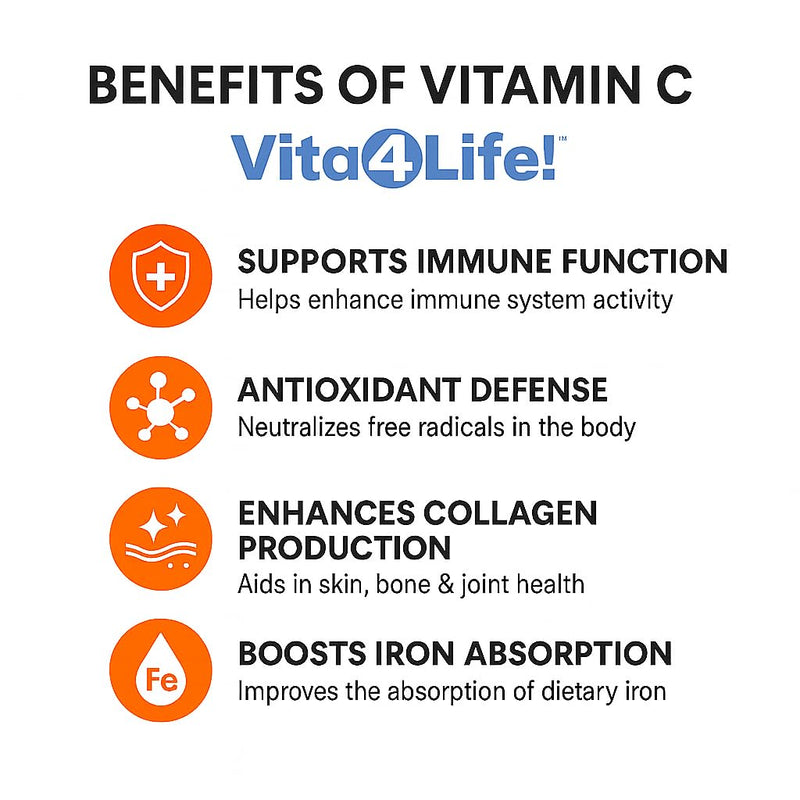 Vita4Life!® Vitamin C 1000mg with Zinc & Bioflavonoids - 240 Capsules - High Potency Immune Support, Antioxidant Protection - Non-GMO, Gluten Free - GMP Certified