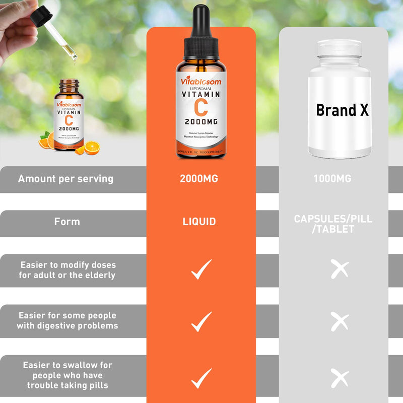 Vitablosom Liposomal Vitamin C 2000mg Liquid for Adults, High Absorption VIT C, Maximize Vitamin C, Immune System & Antioxidant Support, 60ML (1 Bottle) 2.02 Fl Oz (Pack of 1)