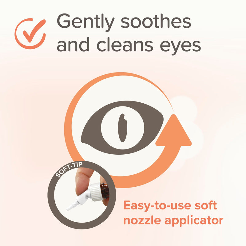 Beaphar Eye Lotion for Cats and Dogs, Cleans and Supports Sensitive Eye Area, Moisturises and Rejuvenates, Removes Tear Stains, Easy-to-Use Lotion, 50 ml