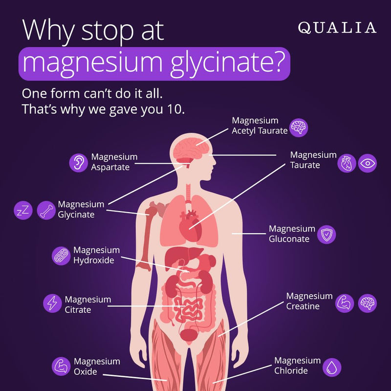 Qualia Magnesium Supplement with Glycinate, 10 Forms and 70+ Minerals | Magnesium complex for women & men with citrate & taurate, for sleep & muscle recovery; clinically studied, high absorption 56 Count (Pack of 1)
