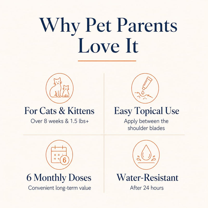 Cat Flea & Tick, Waterproof Topical Preventative for Cats Over 1.5 lbs and 8 Weeks or Older, 6 Doses Supply
