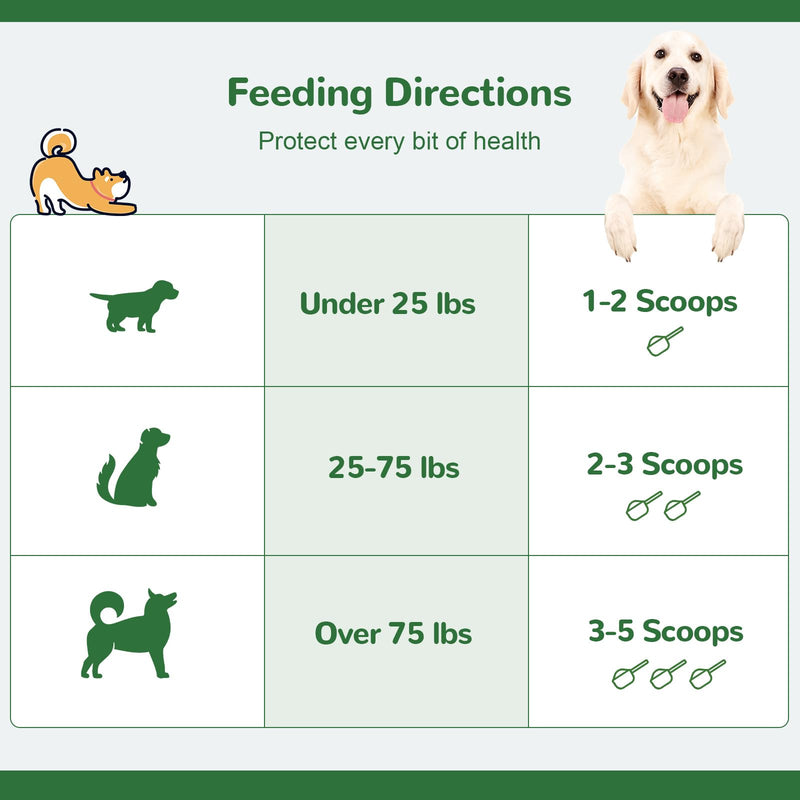 Dog Teeth Cleaning Powder, Dog Dental Powder for Tartar Remove & Plaque Off, Fresh Breath for Dogs with Natural Plant Blend, Enzymes and Probiotics, 150g