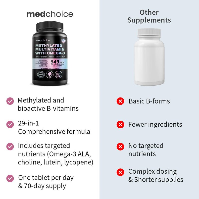 Complete 29-in-1 Methylated Multivitamin for Men & Women with Omega-3, Once Daily, 13 Vitamins, 12 Minerals, 4 Targeted Nutrients, Active B12, 5-MTHF Folate, P5P B6, Vegan, 70 Servings (3-Pack) 70 Count (Pack of 3)