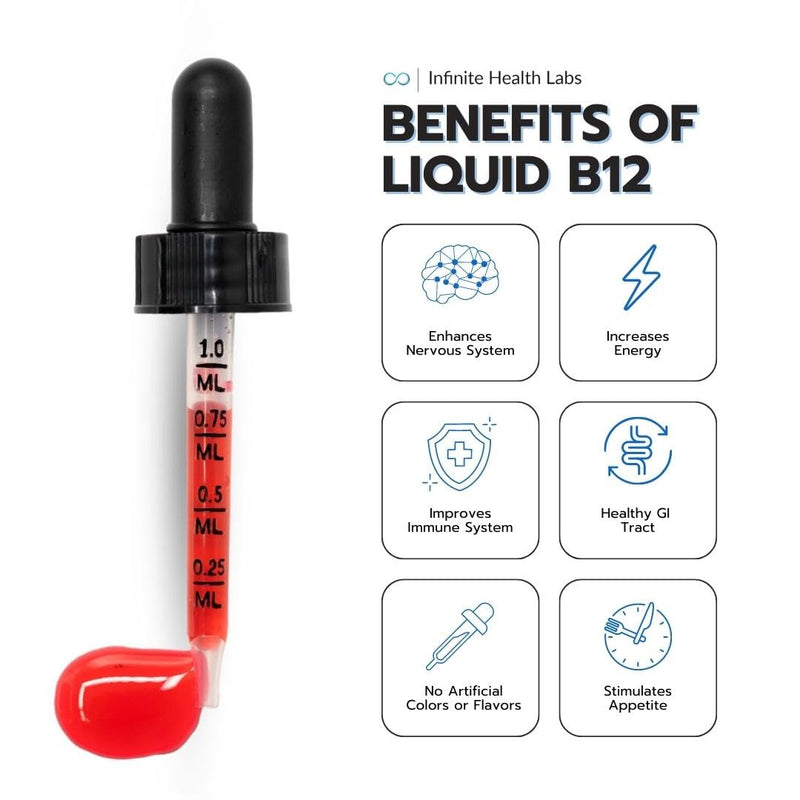 Liquid Vitamin B-12 for Dogs and Cats - Vet Formulated - Effective for All Animals Methylcobalamin (Methyl B12) - Energy, Appetite and Mood - Made in USA - PawsPlanet Australia