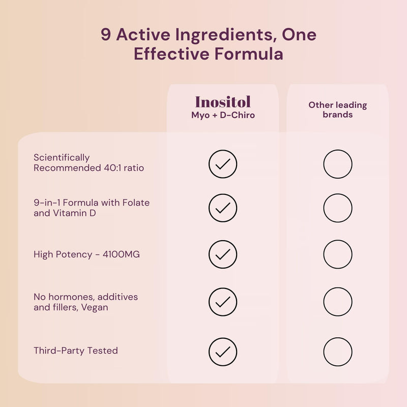 Premium Inositol Supplement Bundle - Myo-Inositol & D-Chiro Inositol Supplement for Women 4100mg (40:1 Ratio) – 9-in-1 Hormonal & Metabolic Support with Folate, Vitamin B6, B12, D3, Zinc & Chromium 180 Count (Pack of 2)