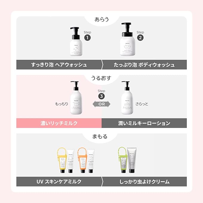 Mamafy (16th Parenting Award) Rich Rich Milk, 12.3 oz (350 g) / Milk Lotion, Moisturizing, Skin Care, For Babies (No Additives/Fragrance) - BeesActive Australia