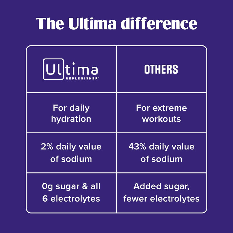 Ultima Replenisher Collagen Defense, Kiwi Strawberry, 13 Stickpacks | Daily Zero Sugar Supplement & Electrolyte Powder Hydration Packets with 6 Key Electrolytes, Dermaval & Biotin for Skin Health