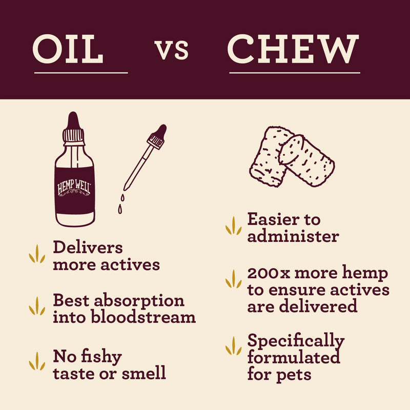 Hemp Well Calm Dog Oil, Calming Support for Dogs with Chamomile, Melatonin & Lemon Balm, Organic Hemp Seed Oil, Stress Support for Travel, Thunderstorms & Separation, 2 oz