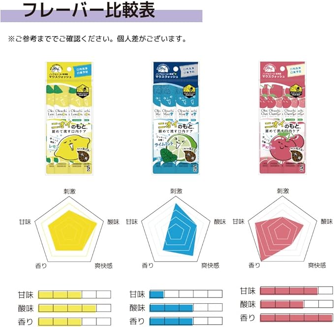 (Includes 2 Random Bonuses) Octopus Peach 10 Pack (50 Pieces) Octiclemon Series Mouthwash Mouthwash Mouthwash Liquid Portable Individual Packaging Bad Breath Non-Alcoholic Hypoallergenic Propolis Bad - BeesActive Australia