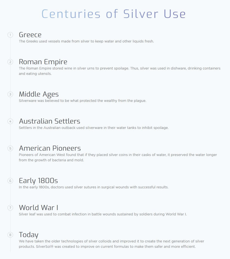 American Biotech Labs Silver Biotics Colloidal Silver Gel Nano-Silver 20 PPM Soothing Skin Gel | Versatile 1.5 oz Gel for Skin Comfort and Wellness 1.5 Ounce (Pack of 1) - BeesActive Australia