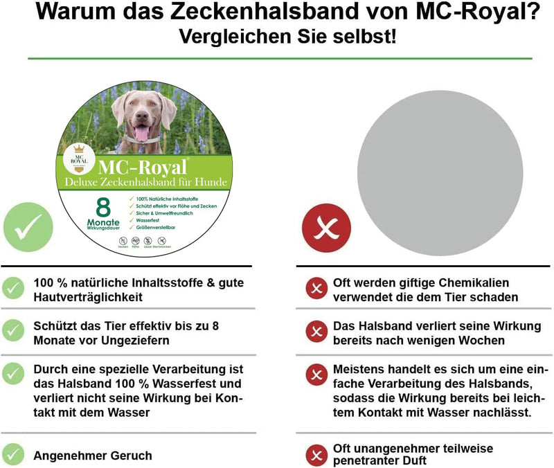 MC-Royal® Deluxe tick collar for dogs - 100% natural ingredients - reliable tick protection for up to 8 months - BeesActive Australia